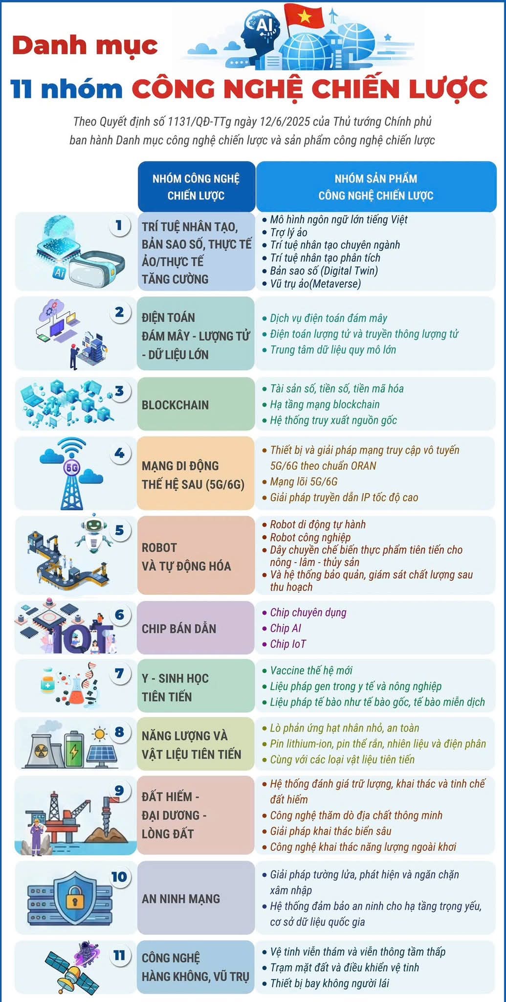 Công nghệ chiến lược
