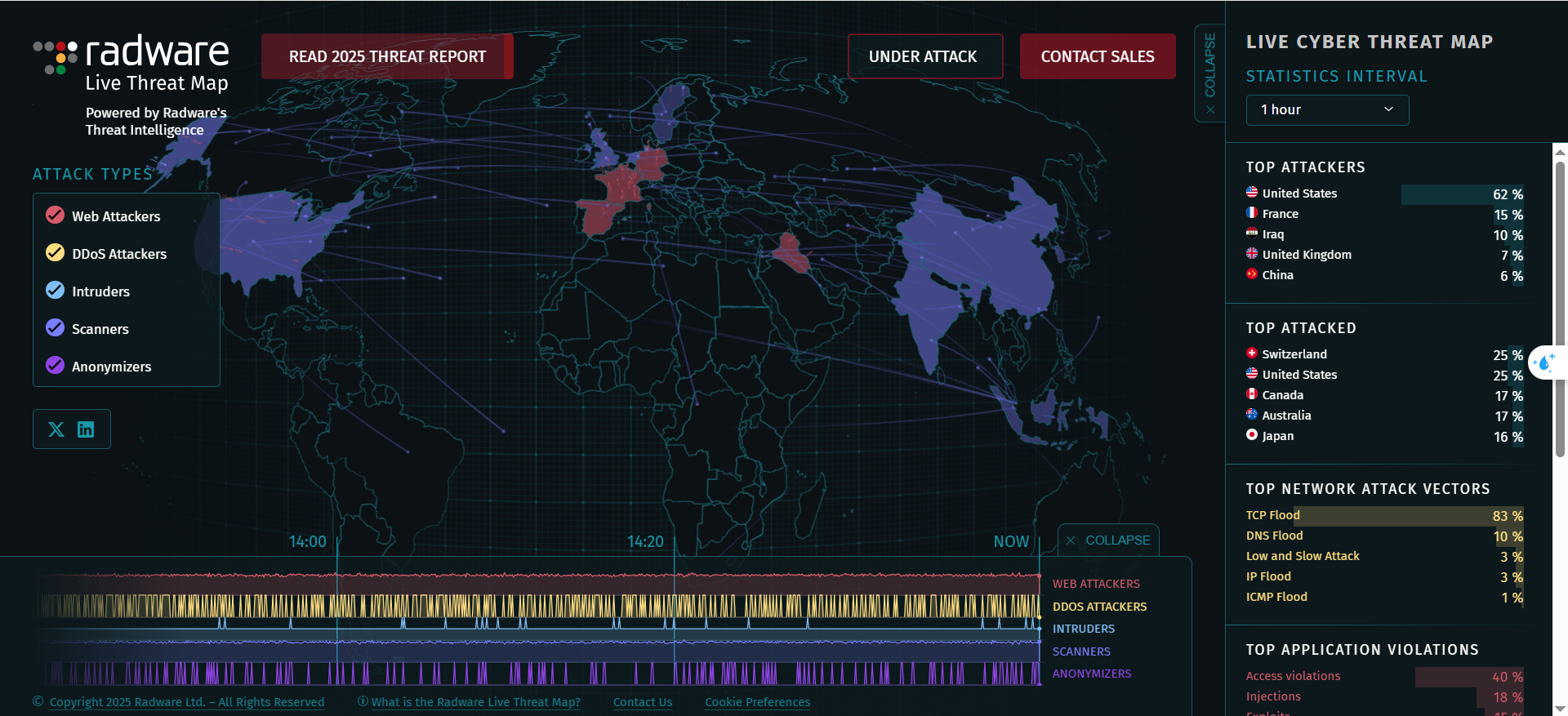 Live Threat Map