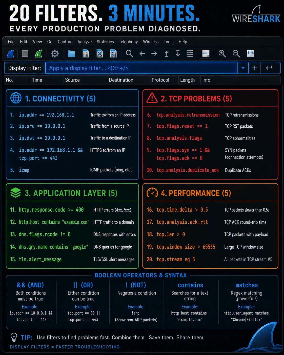Wireshark_Filter_1