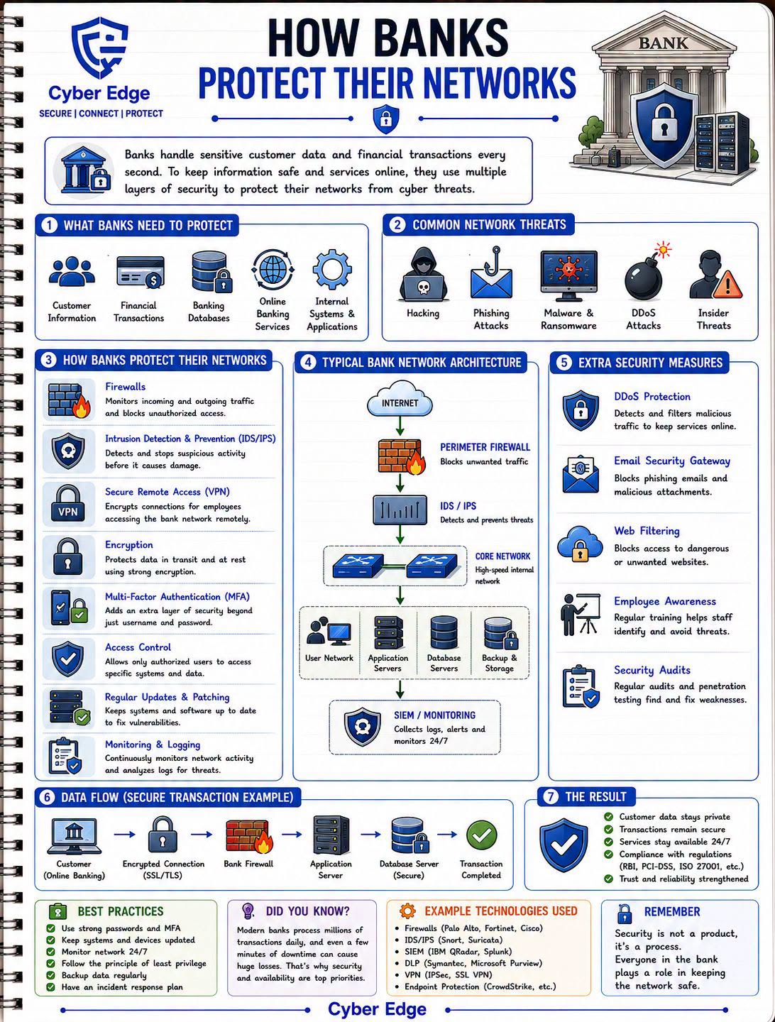How_bank_protect_network