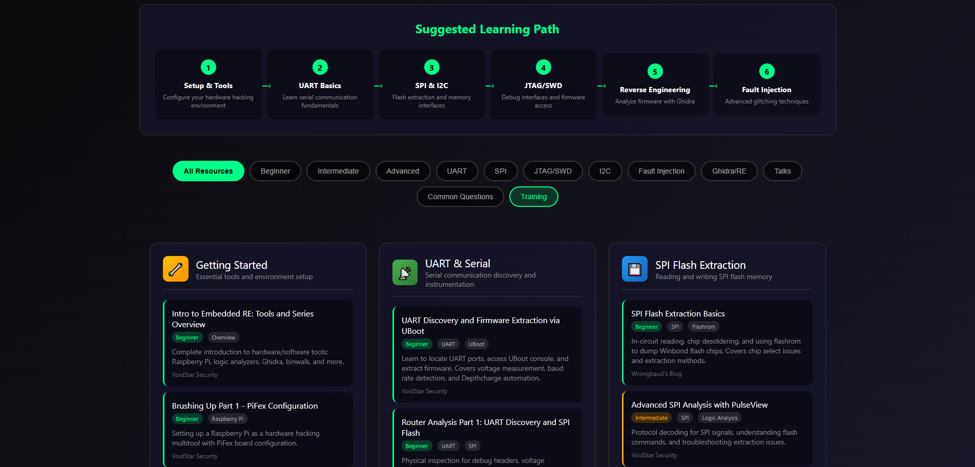 Embedded Systems Hacking Roadmap