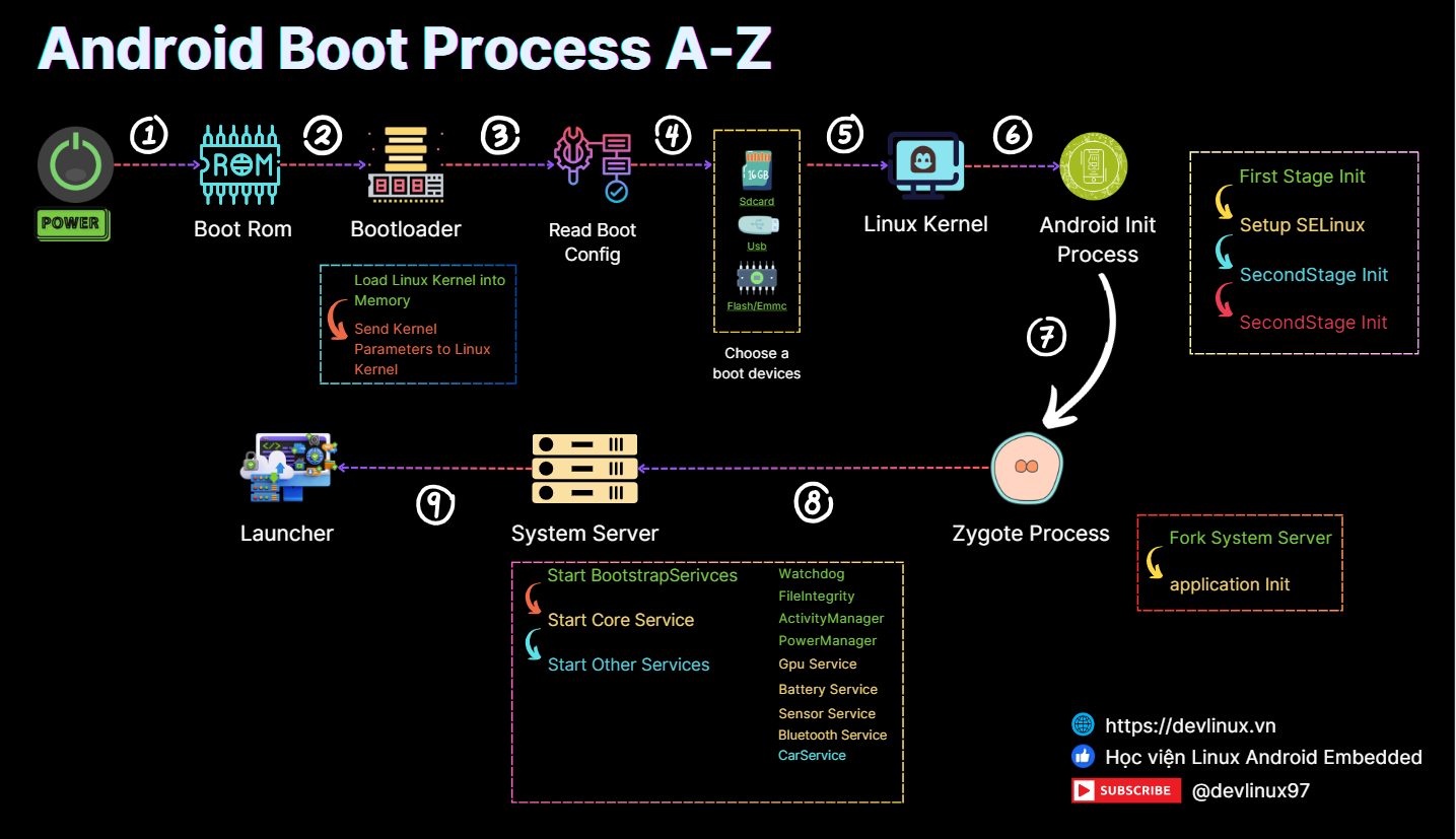 Boot_Process