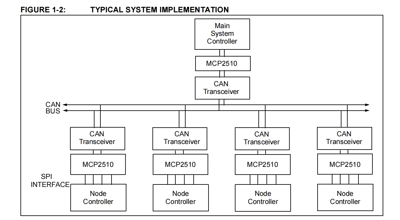 CAN_6