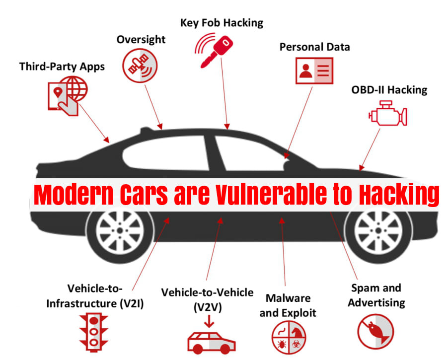 Car Hacking