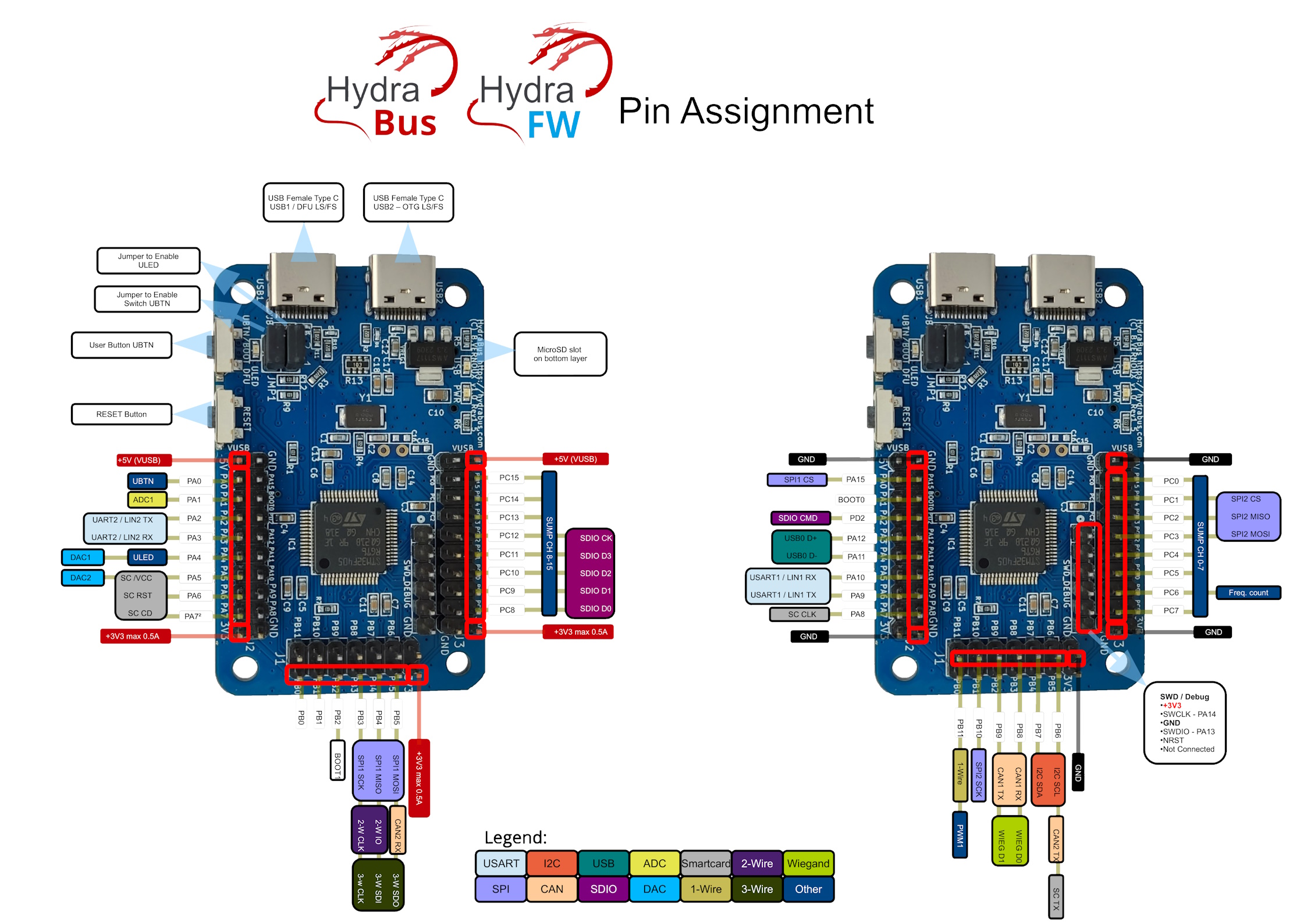 HydraBus