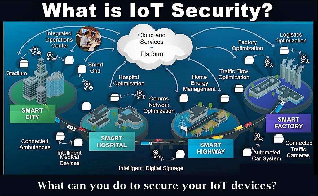 IoT_Security