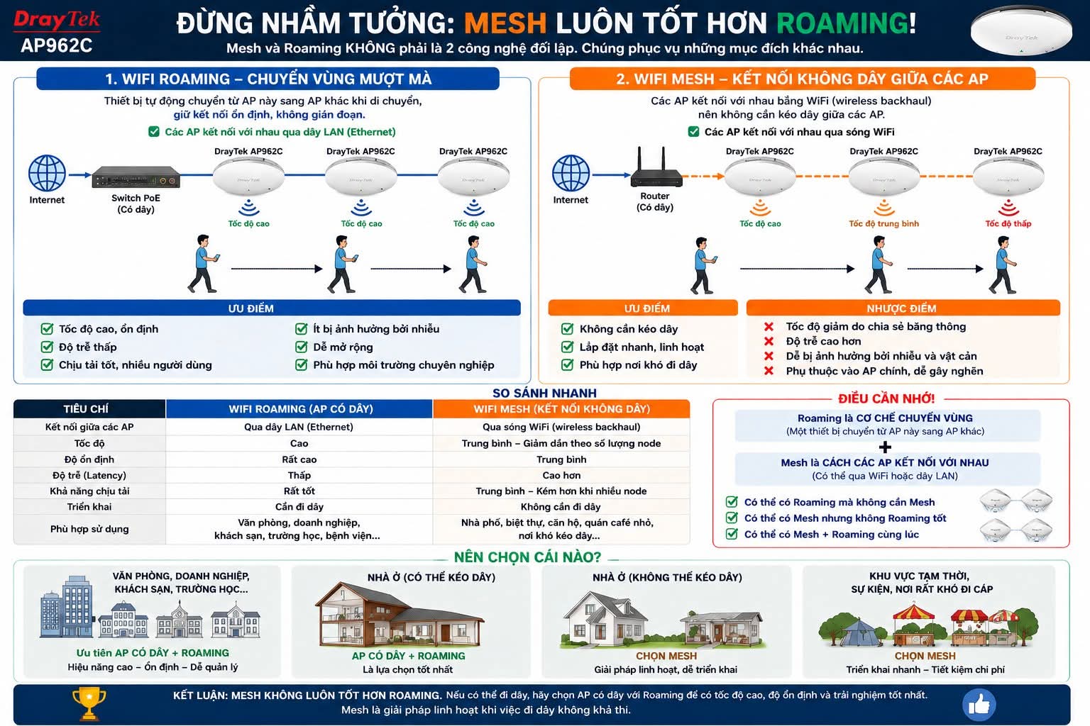Hình 2