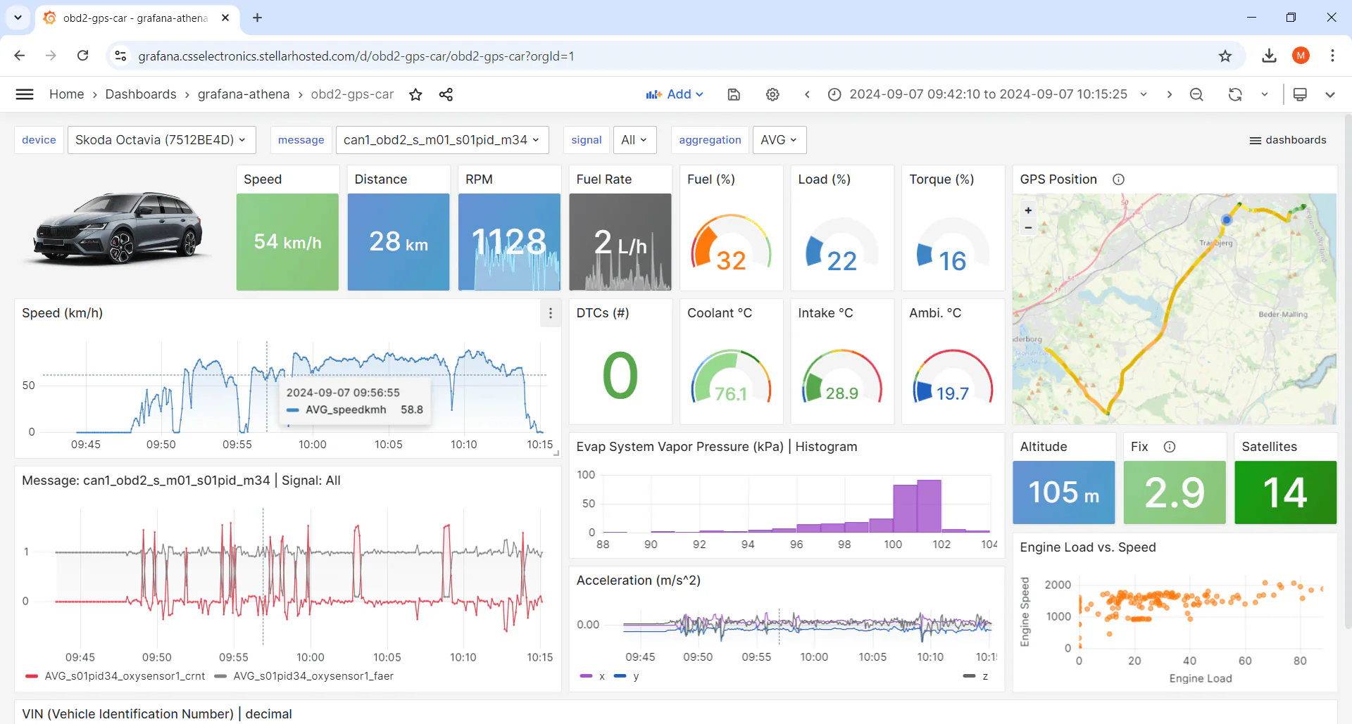 Sample_OBDII_Dashboard