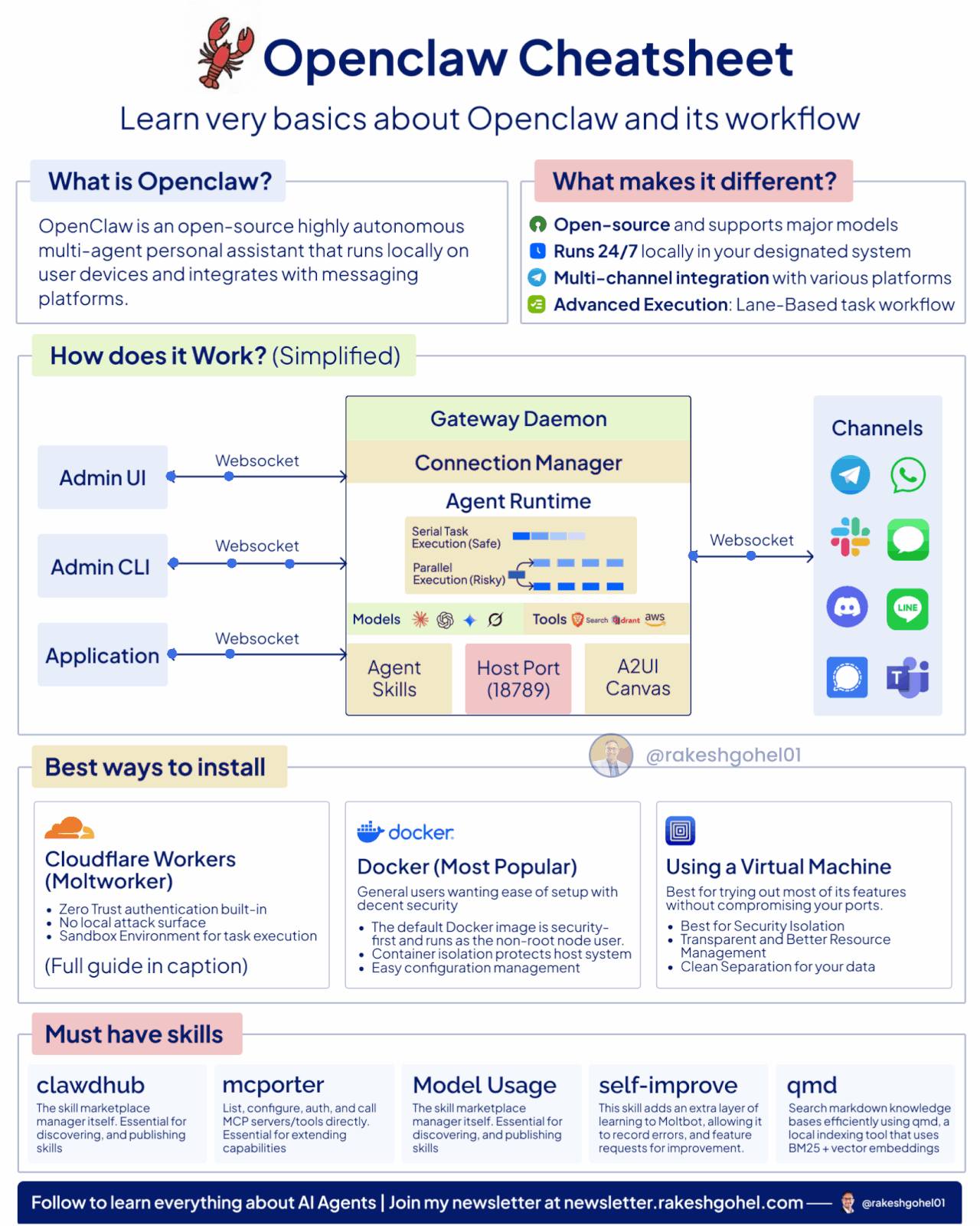 Openclaw Cheatsheet