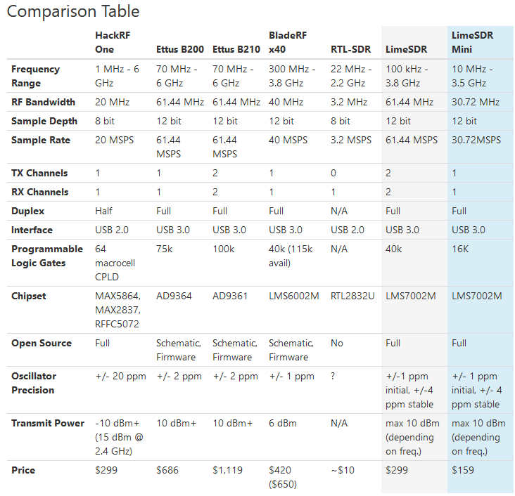 Compare_SDR_Hardware