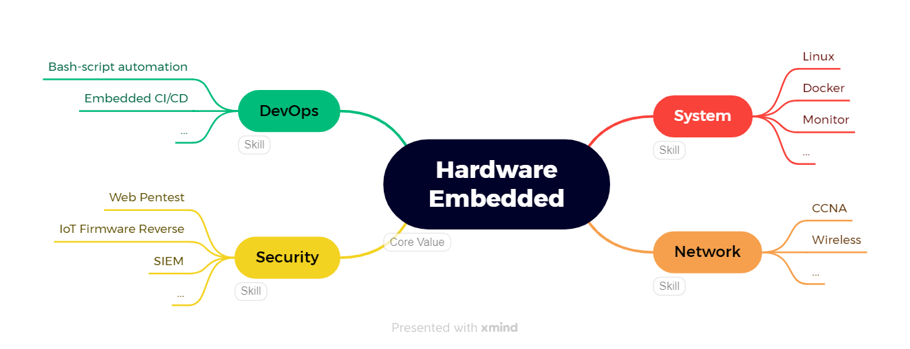 Mindmap