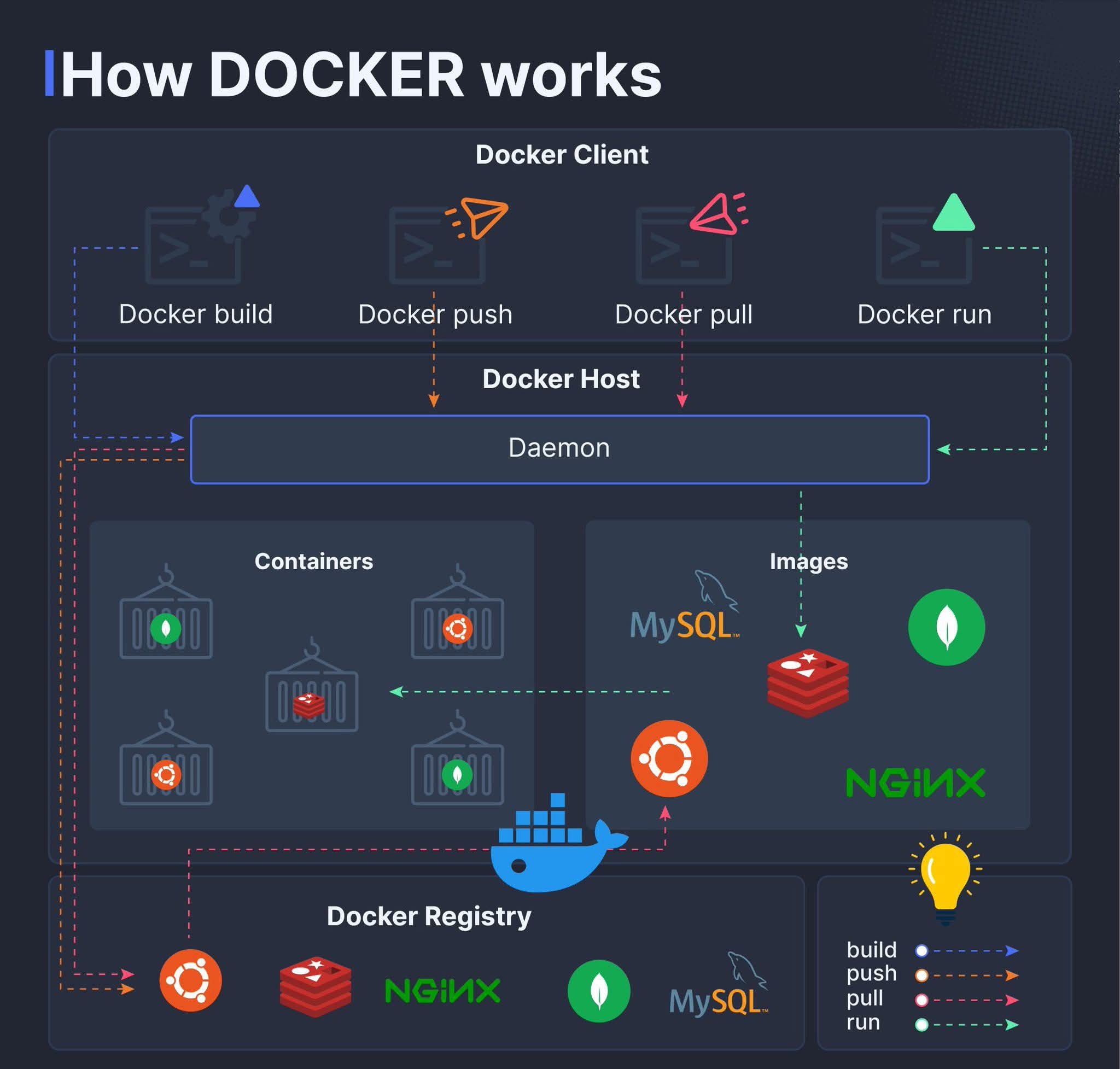 Docker 1