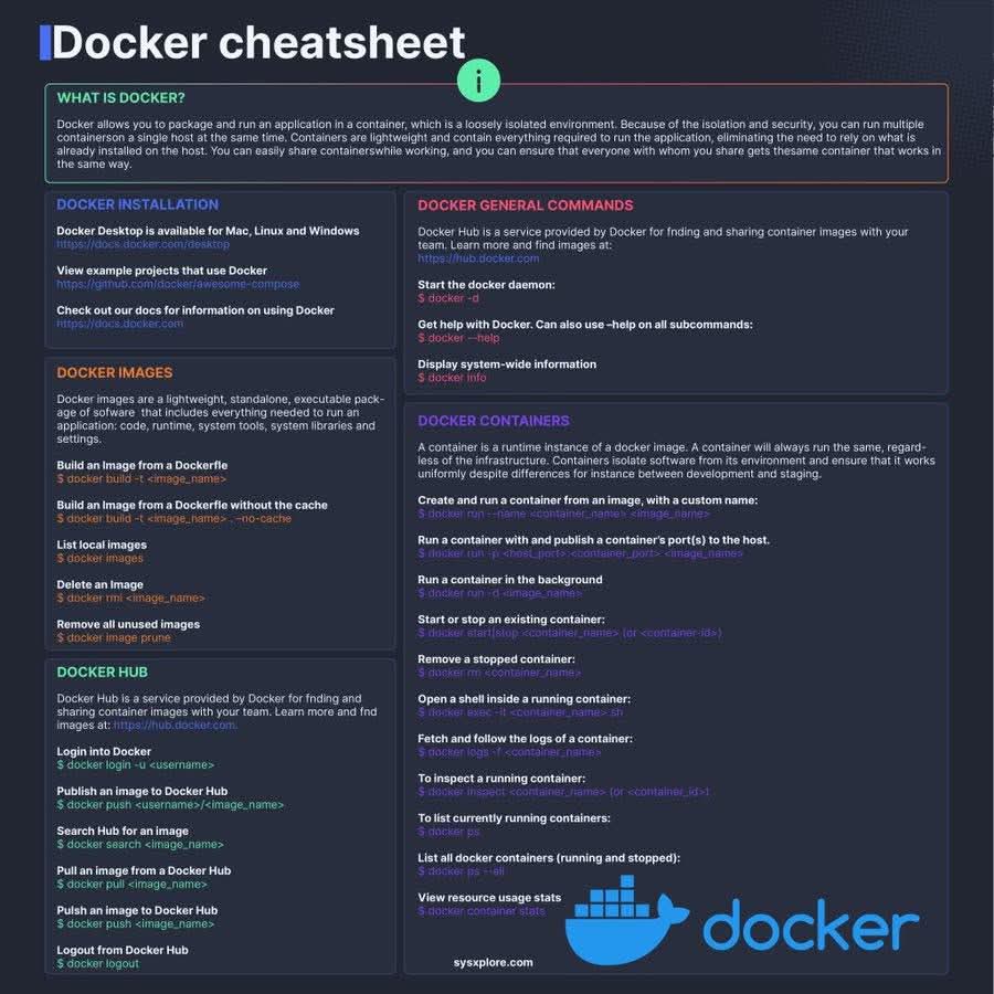 Docker 2