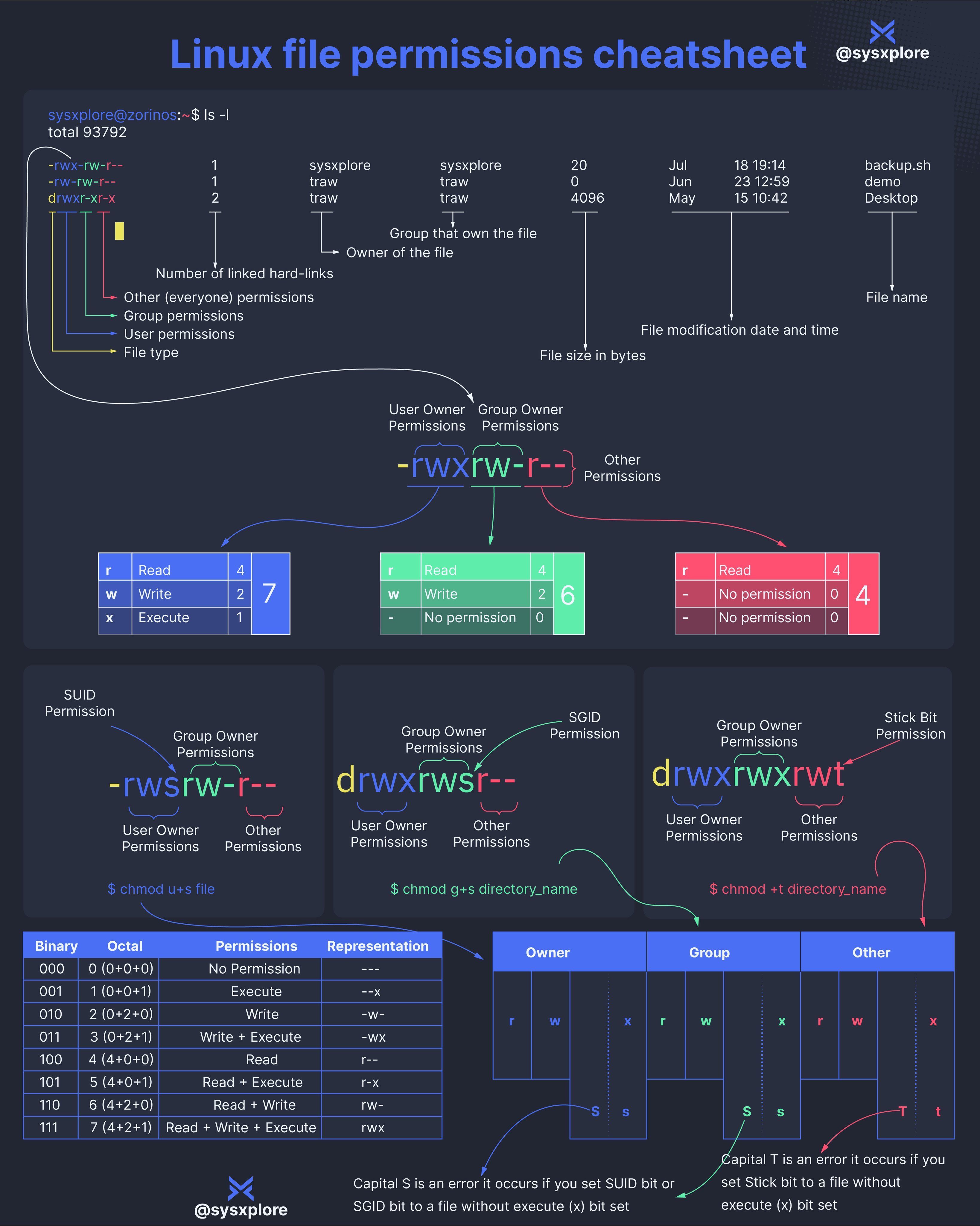 Cheatsheet