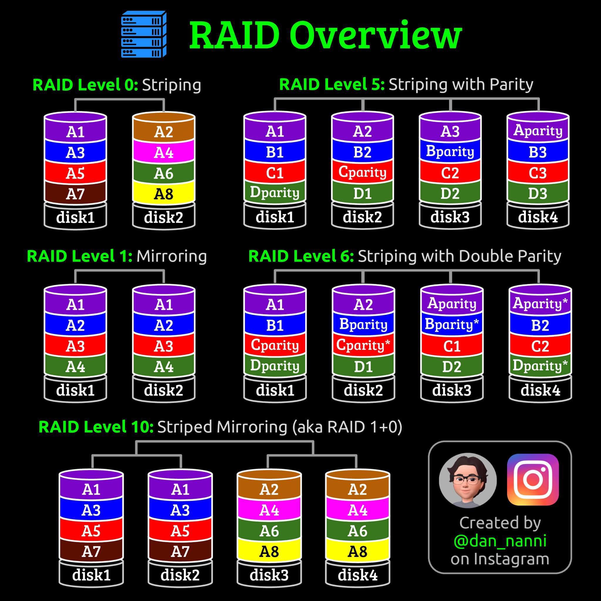 RAID_Overview